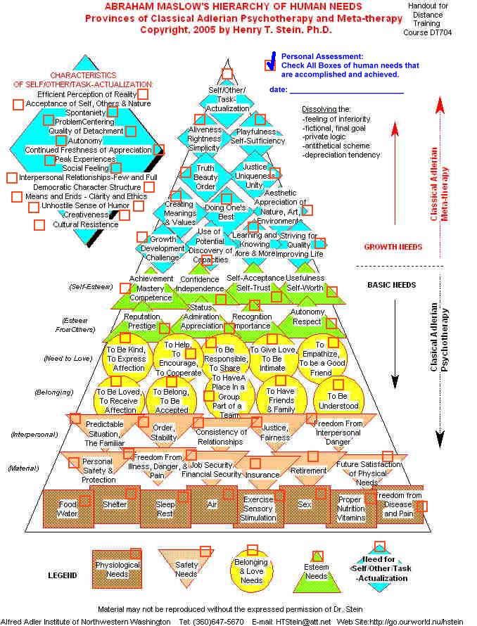 http://gruwup.net/Resources/Hiarchy-of-Needs-DetailedChart-Henry-T-Stein.jpg